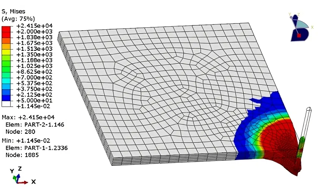 Explicit Dynamics — Crash and Durability